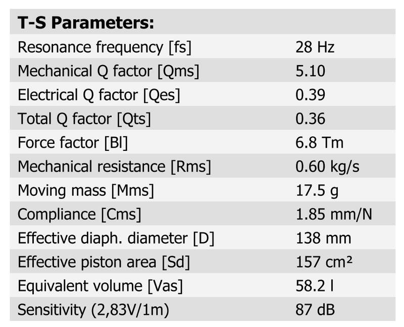 世華音響*業界頂尖單體製造廠丹麥Scanspeak Revelator 18W/8531G00