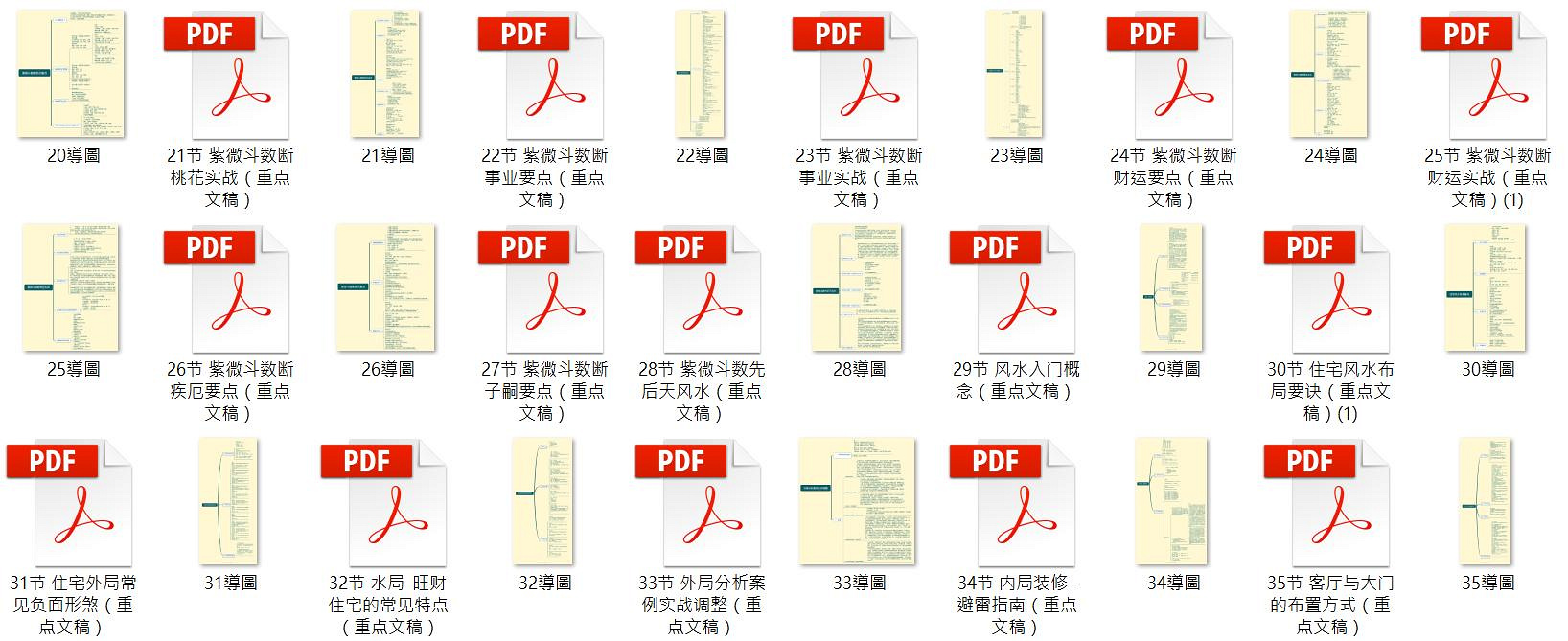 庄氏飞星派紫微斗数实战课原始资料图片第10