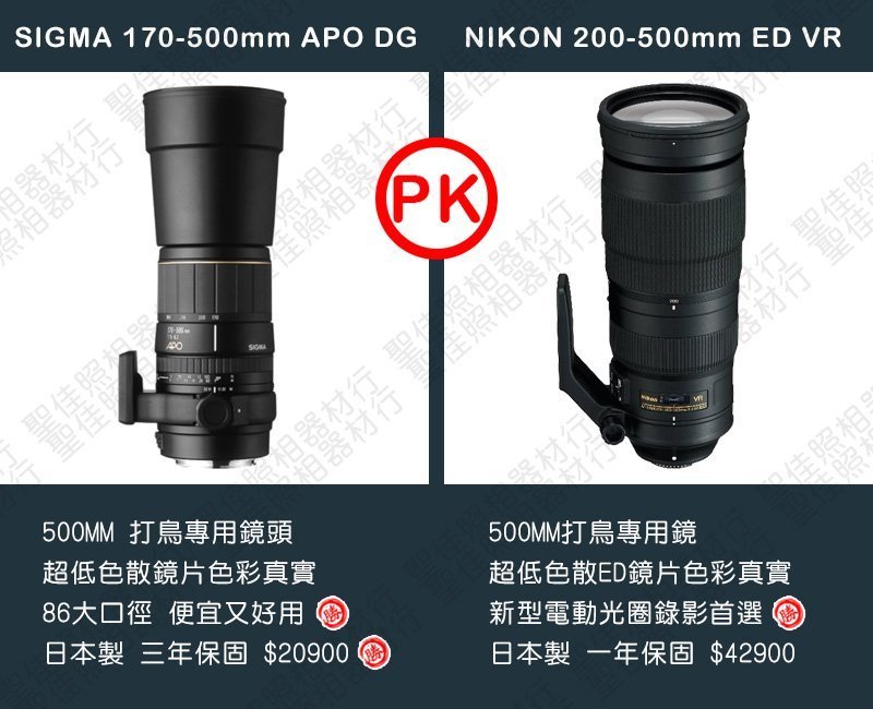 現貨】全新福利品SIGMA APO 170-500mm F5-6.3 DG D鏡For Nikon