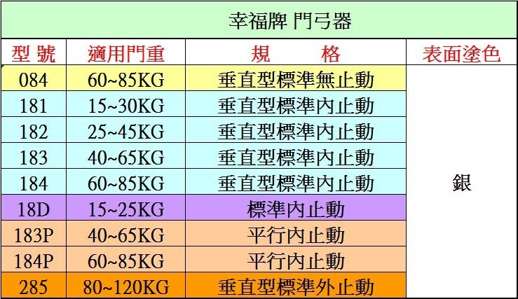 元山五金》183幸福牌門弓器自動關門器標準內止動(適用門重40
