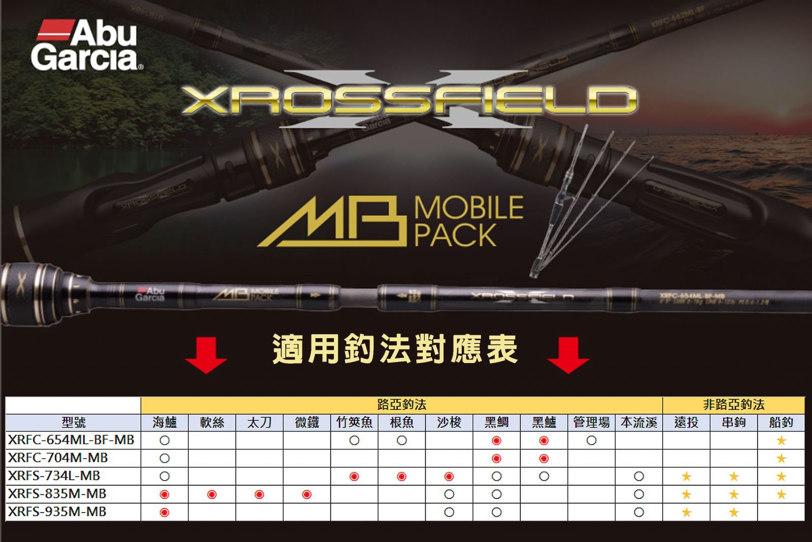 欣の店】瑞典阿布ABU GARCIA XROSSFIELD XRFS-835M-MB 海鱸路亞