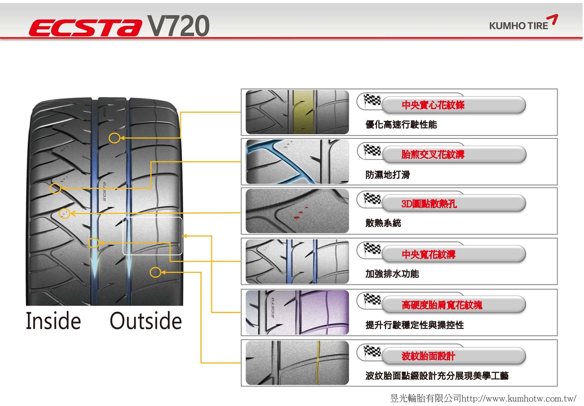 三重 國道旁 ~佳林輪胎~ 錦湖輪胎 ECSTA V720 205/50/15 225/45/15 205/55/16