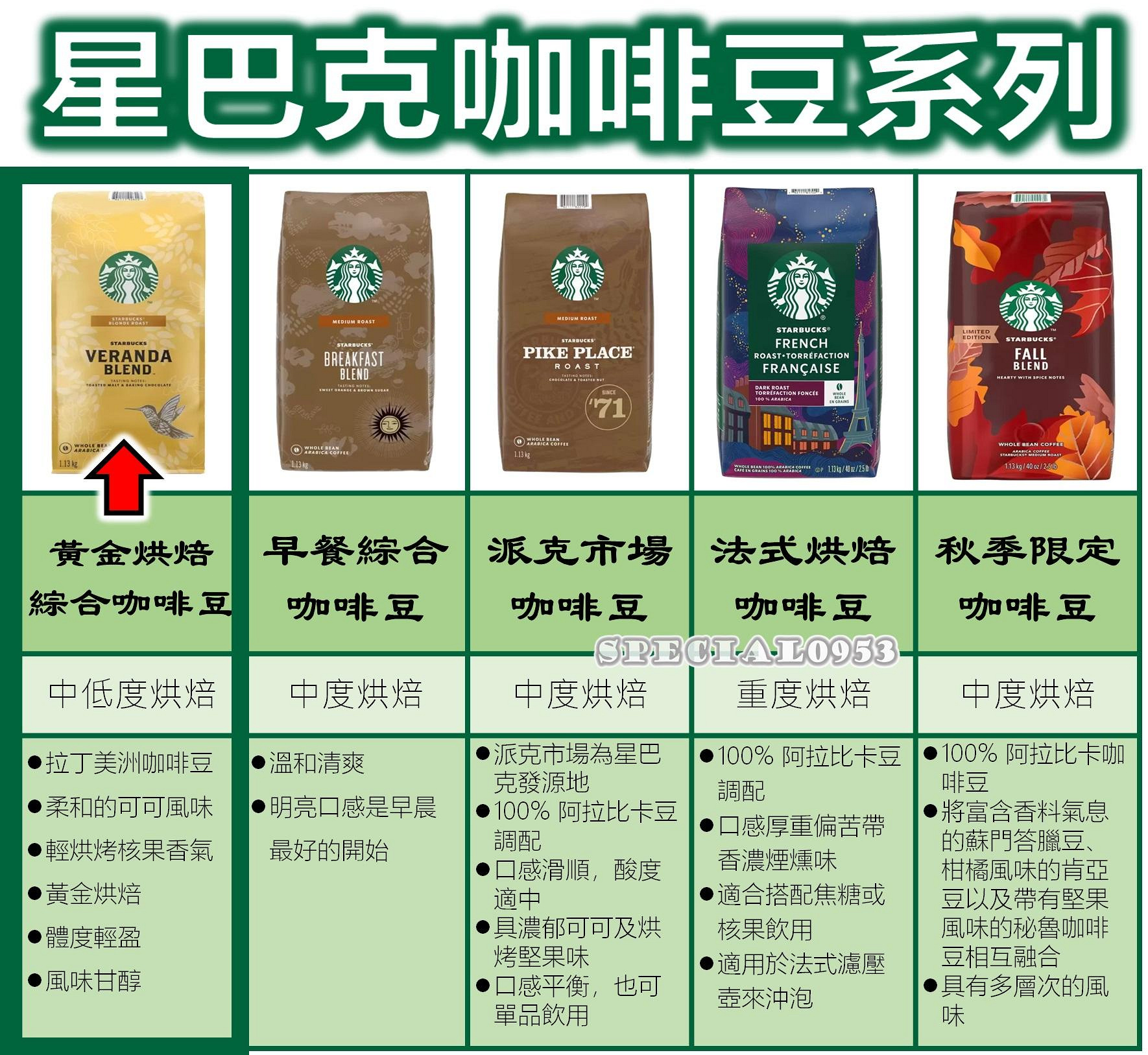 星巴克咖啡豆黃金烘焙綜合Starbucks Veranda Blend 1.13公斤1.13kg 最新效期：２０２４／０３／２３ | Yahoo拍賣