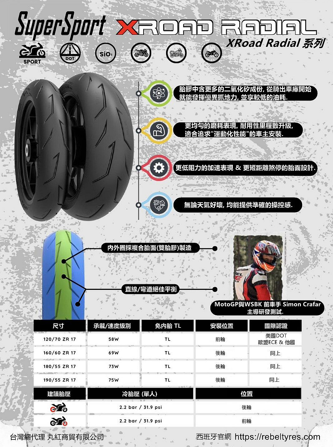 160/60-17 西班牙 RebelTyres 重機輪胎 運動胎跑胎 重車 3D胎紋複合胎 160/60ZR17 160/60/17 Xroad Radial