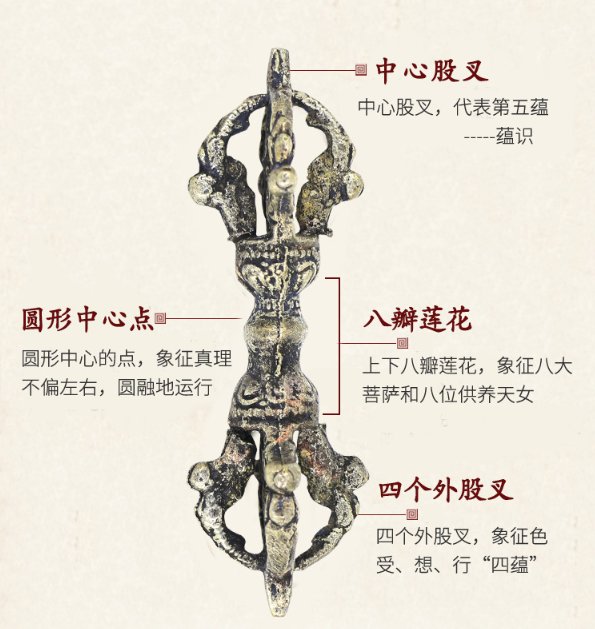 五股金剛杵白銅降魔杵密宗法器普巴杵藏傳佛教尼泊爾手工佛教法器鎮宅