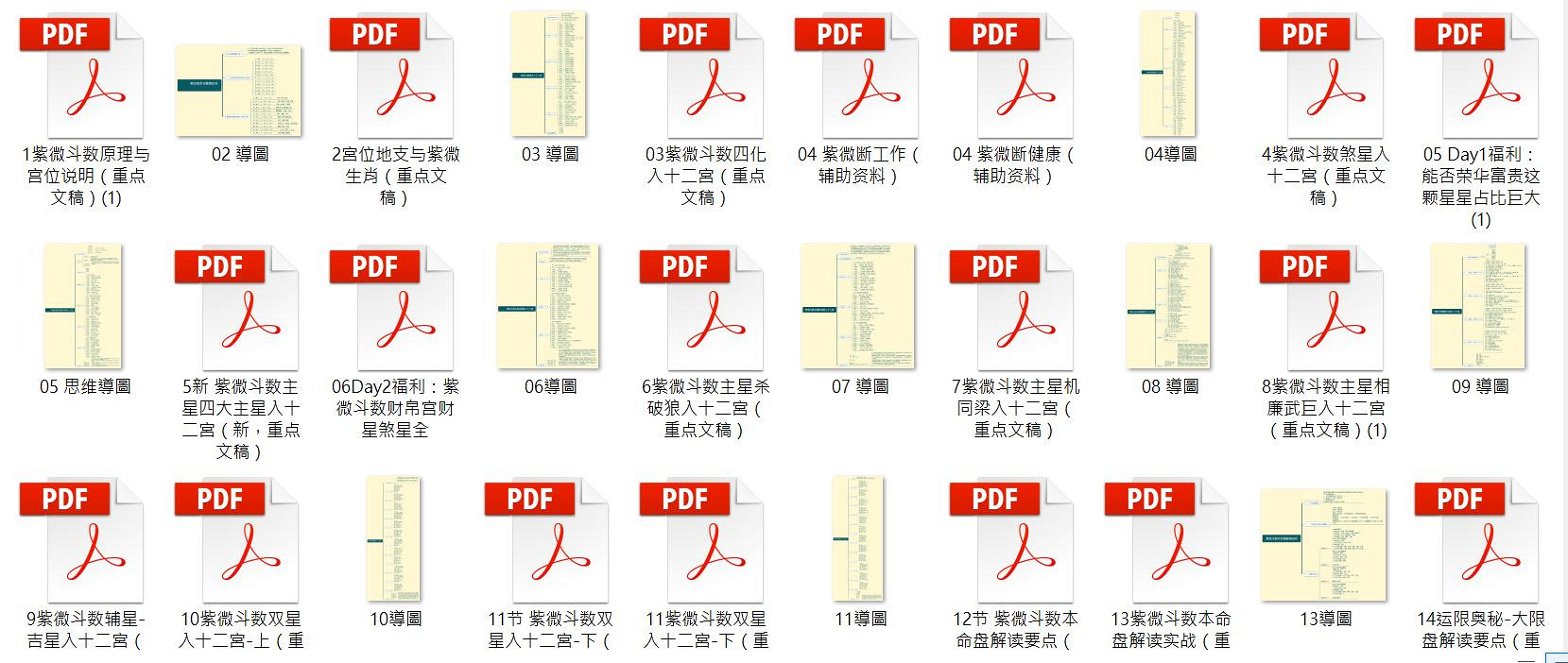 庄氏飞星派紫微斗数实战课原始资料图片第9