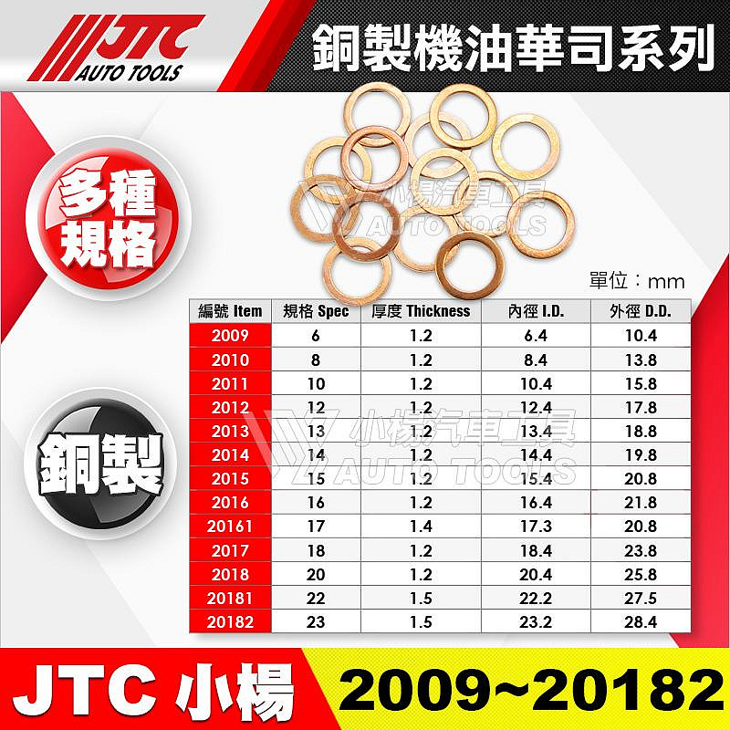 小楊汽車工具】JTC 2009 ~20182 銅製機油華司銅華司2010 2011 銅製機油