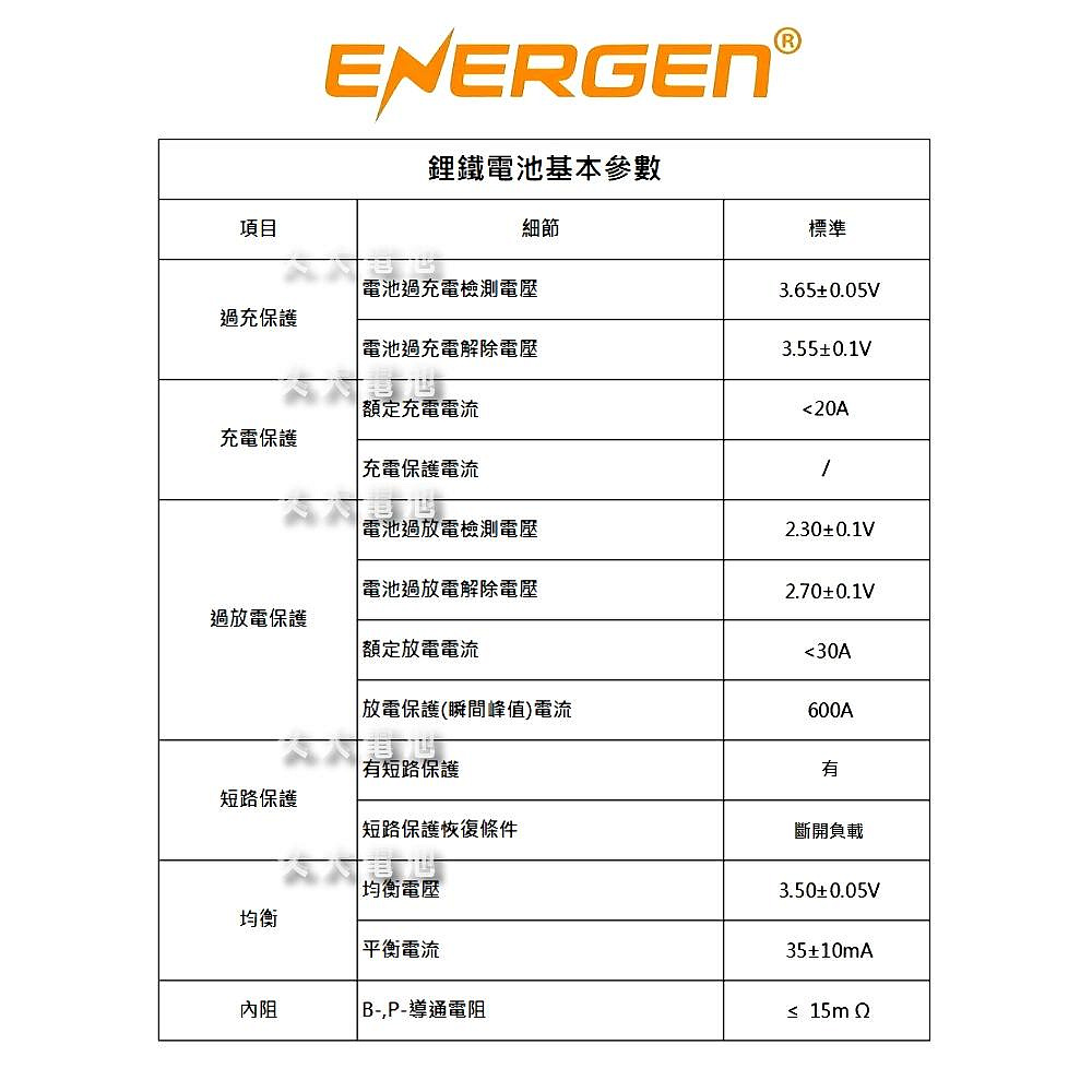 ✚久大電池❚ ENERGEN 美國熱銷運動型 鋰鐵 機車電池 機車電瓶 GTX7A-BS GTZ10S 省油 增強馬力