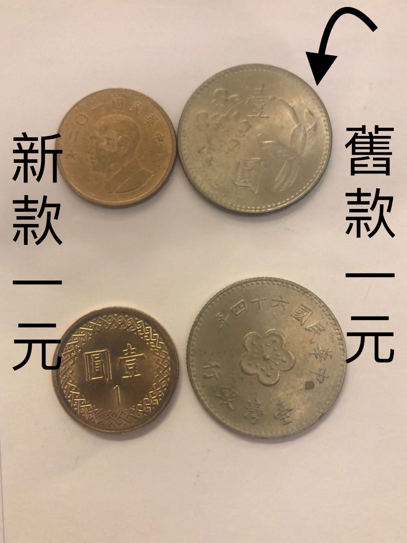 舊款一元硬幣| Yahoo拍賣