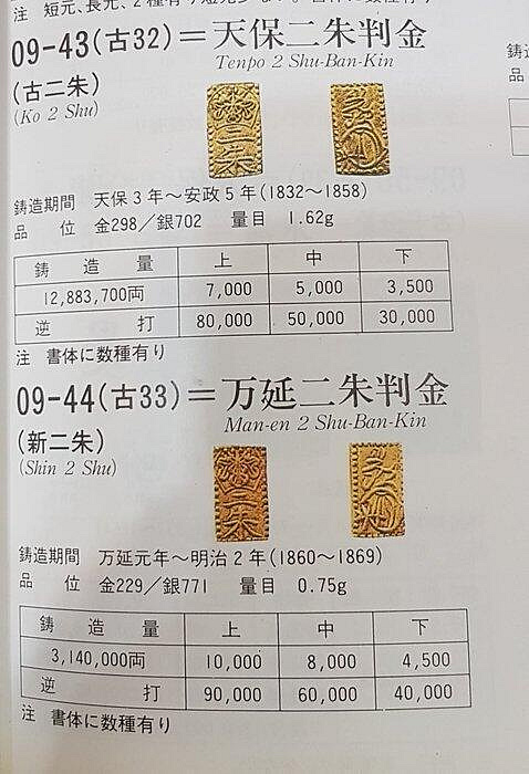 AX753 日本天保二朱判金金22.34%/銀77.40%/雜0.26% 約1.6g 保真