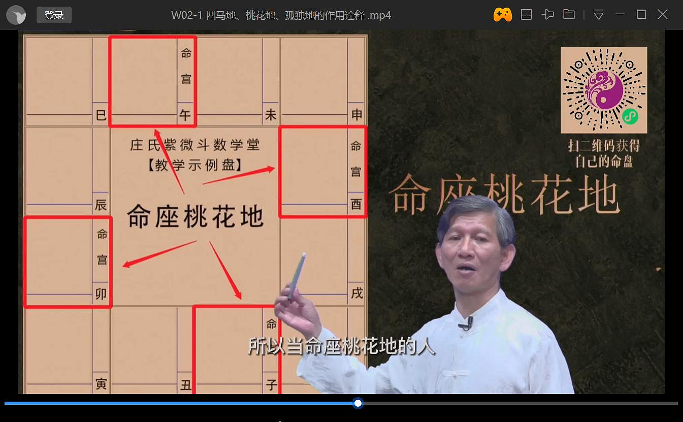 庄氏飞星派紫微斗数实战课原始资料图片第4