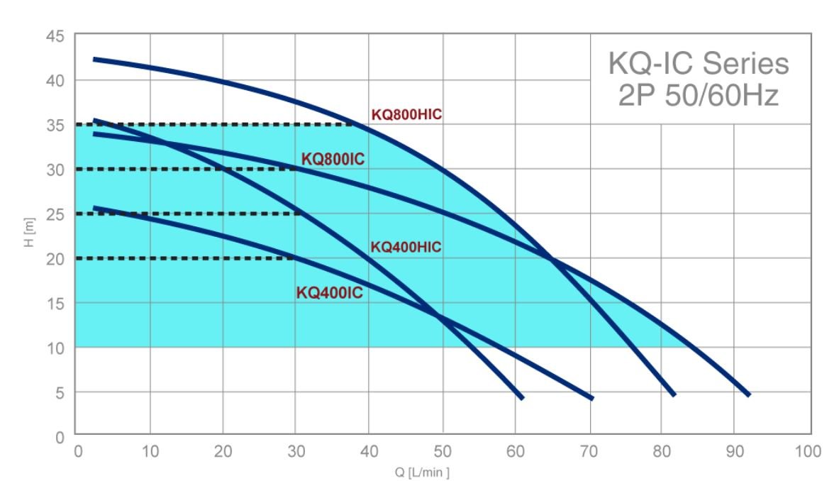 94五金】♤ 甜甜價促銷中♤KQ400IC 1/2HP 木川泵浦電腦變頻加壓機低