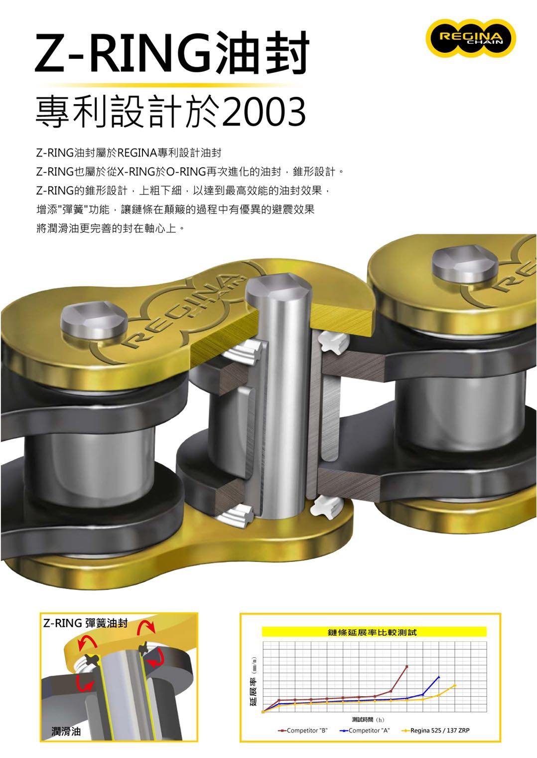 晟信二輪] 義大利REGINA Z-RING專利油封鏈條525 ZRT 118L 黃金| Yahoo拍賣