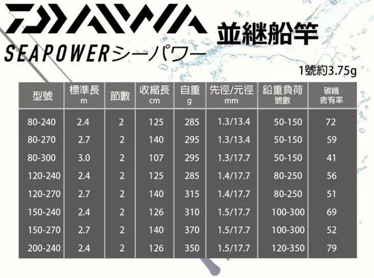☆桃園建利釣具☆DAIWA SEA POWER 73 200-240 並繼船釣竿海釣場輕量竿