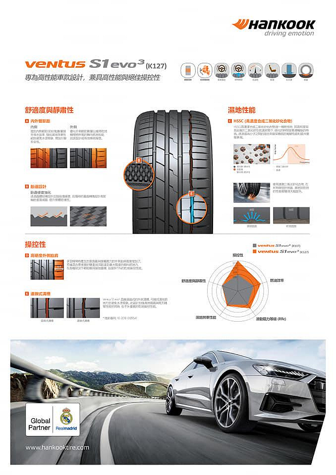 貿易貨 三重近國道 ~佳林輪胎~ 韓泰輪胎 K127 S1 EVO3 235/40/19 沒海綿 HANKOOK 另售 FK520L PS5 F1A6