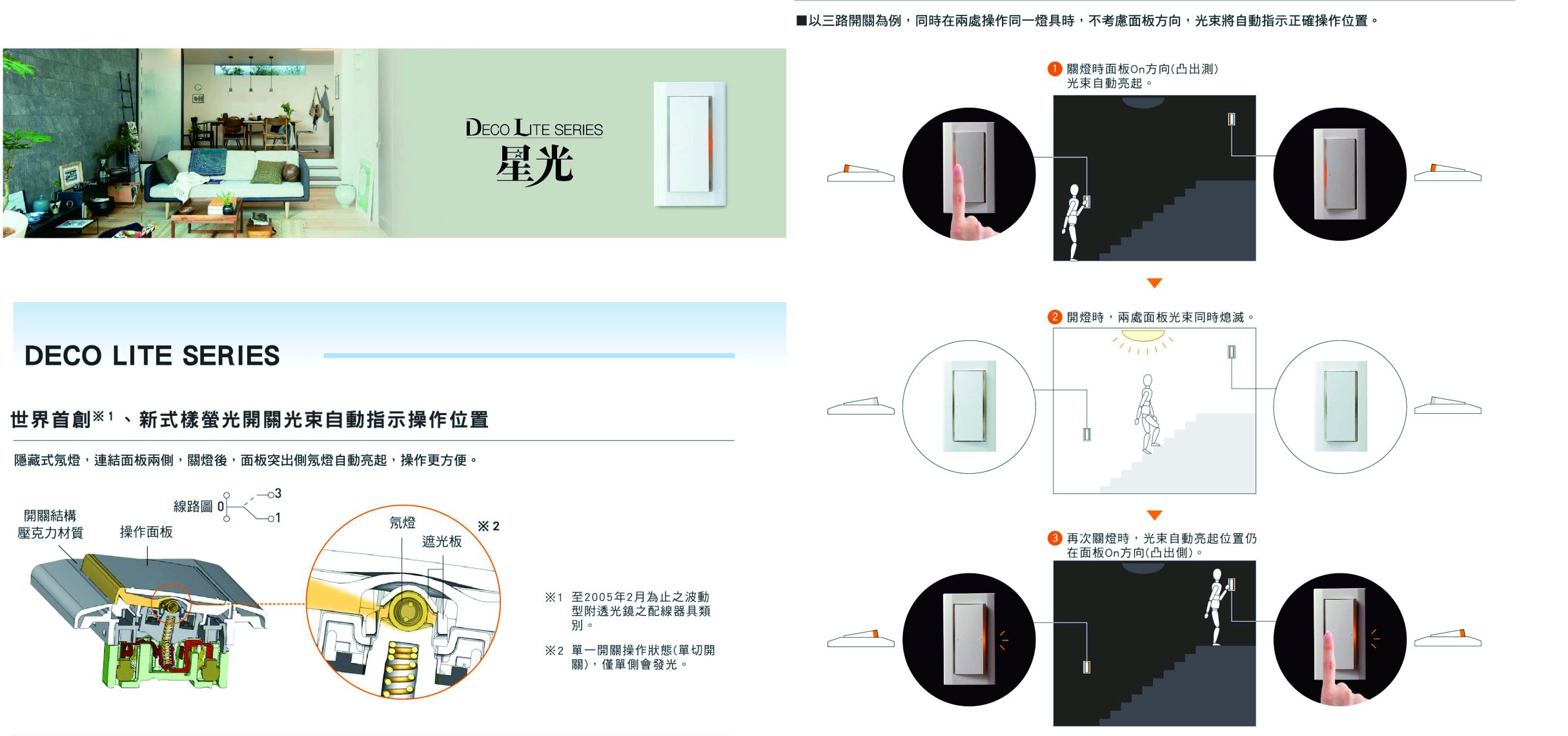 居家好幫手》Panasonic國際牌星光系列WTDFP4922K 埋入式開關插座組合附蓋板| Yahoo拍賣