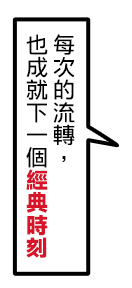 左邊對話框