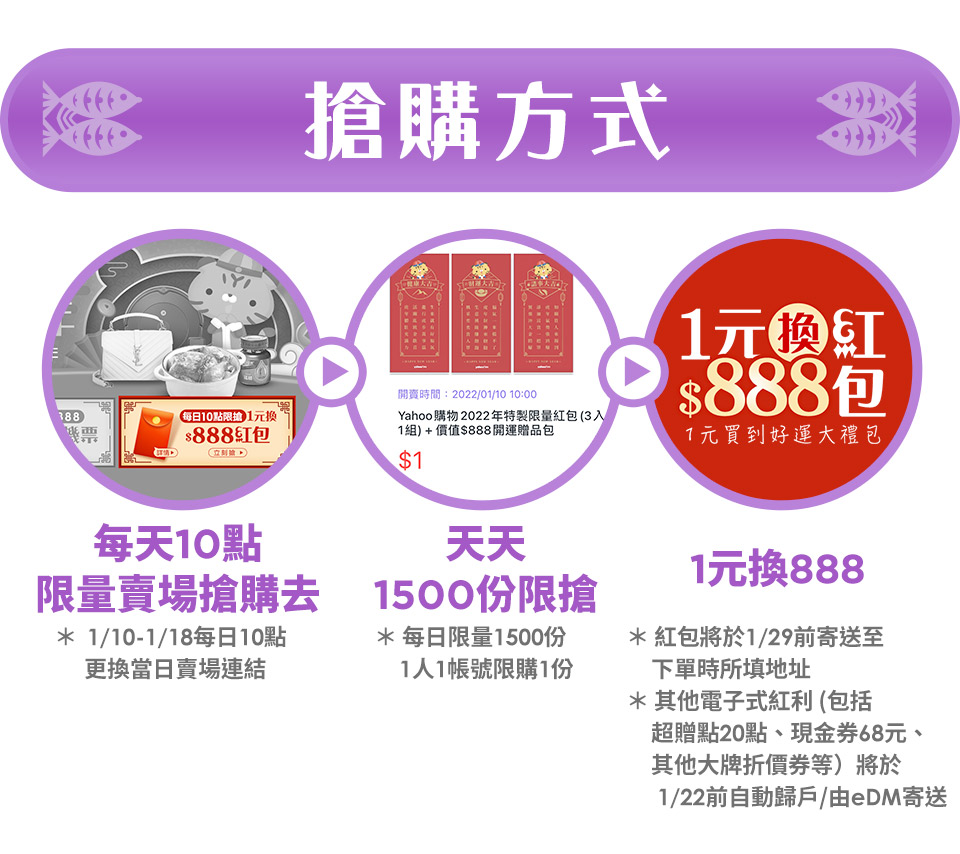 2022CNY-1元換888真紅包活動-Yahoo!奇摩購物中心，由Yahoo!奇摩經營