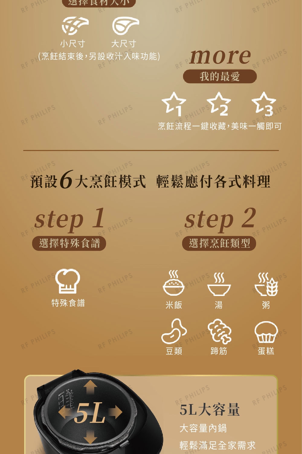 PHILIPS飛利浦 HD2151 - 詳情1