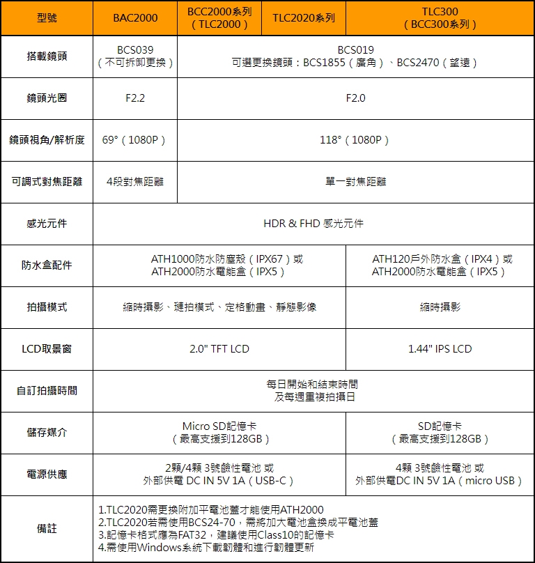Brinno BCC2000 - 詳情1