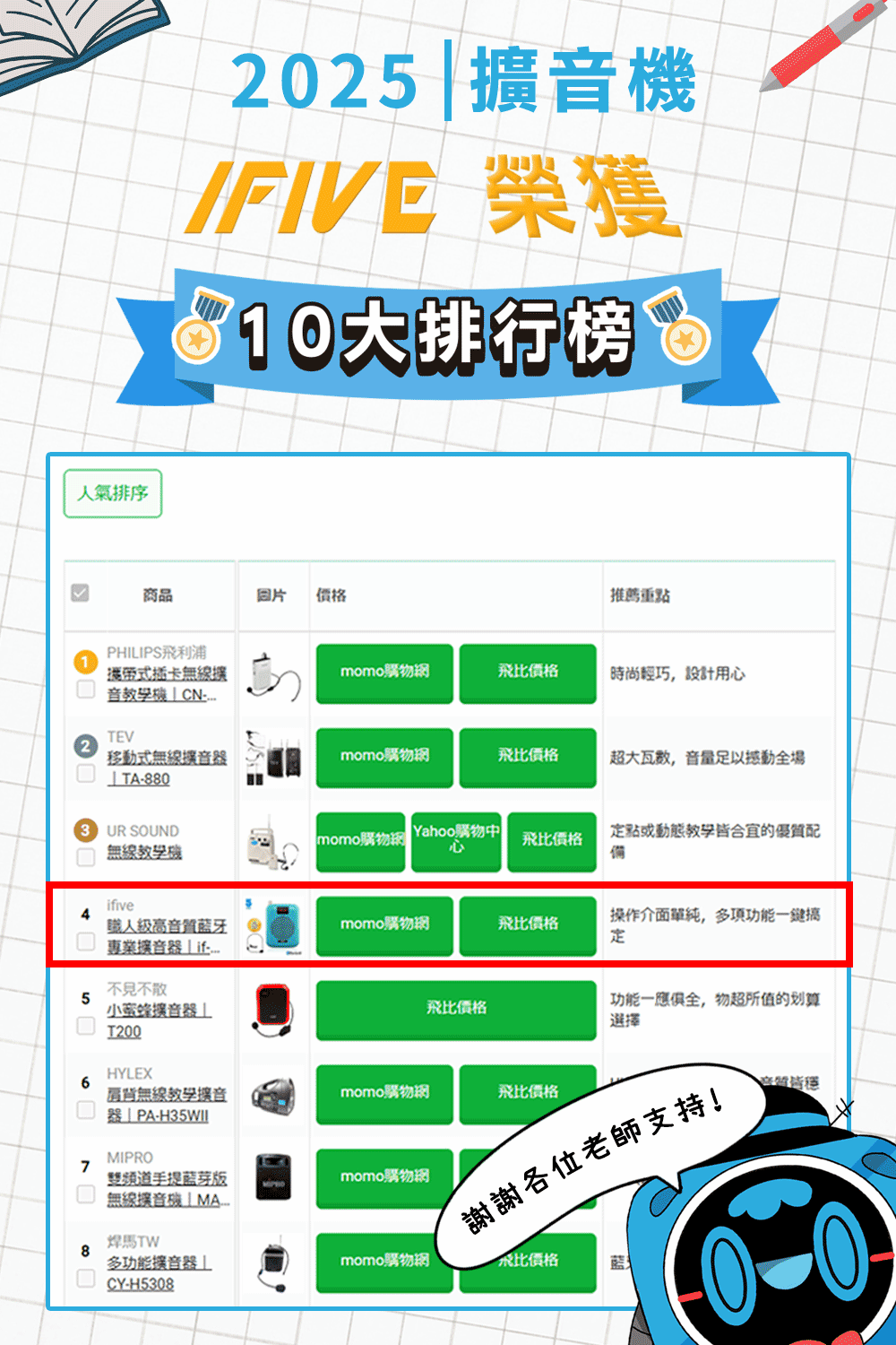 ifive if-SP800 - 詳情1