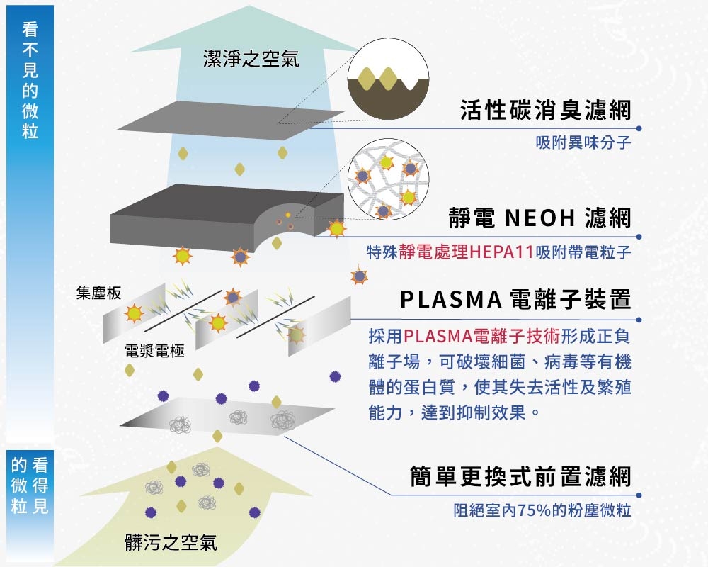DAINICHI日本 CL-HB919T - 詳情1
