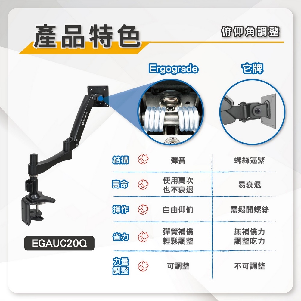 ErgoGrade EGAUC20Q - 詳情1