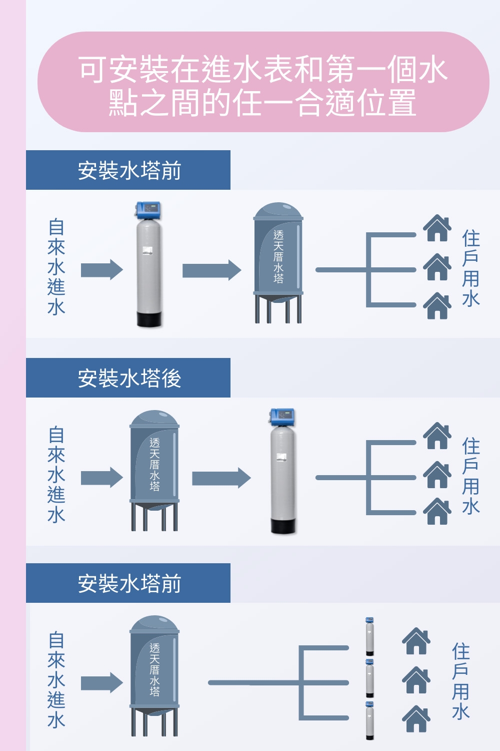 BWT德國倍世 Multi-2000 - 詳情1