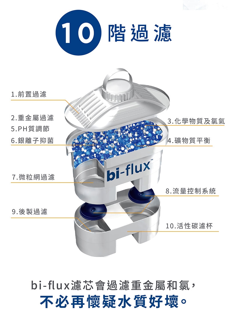 LAICA義大利萊卡 UFSAA03 - 詳情1