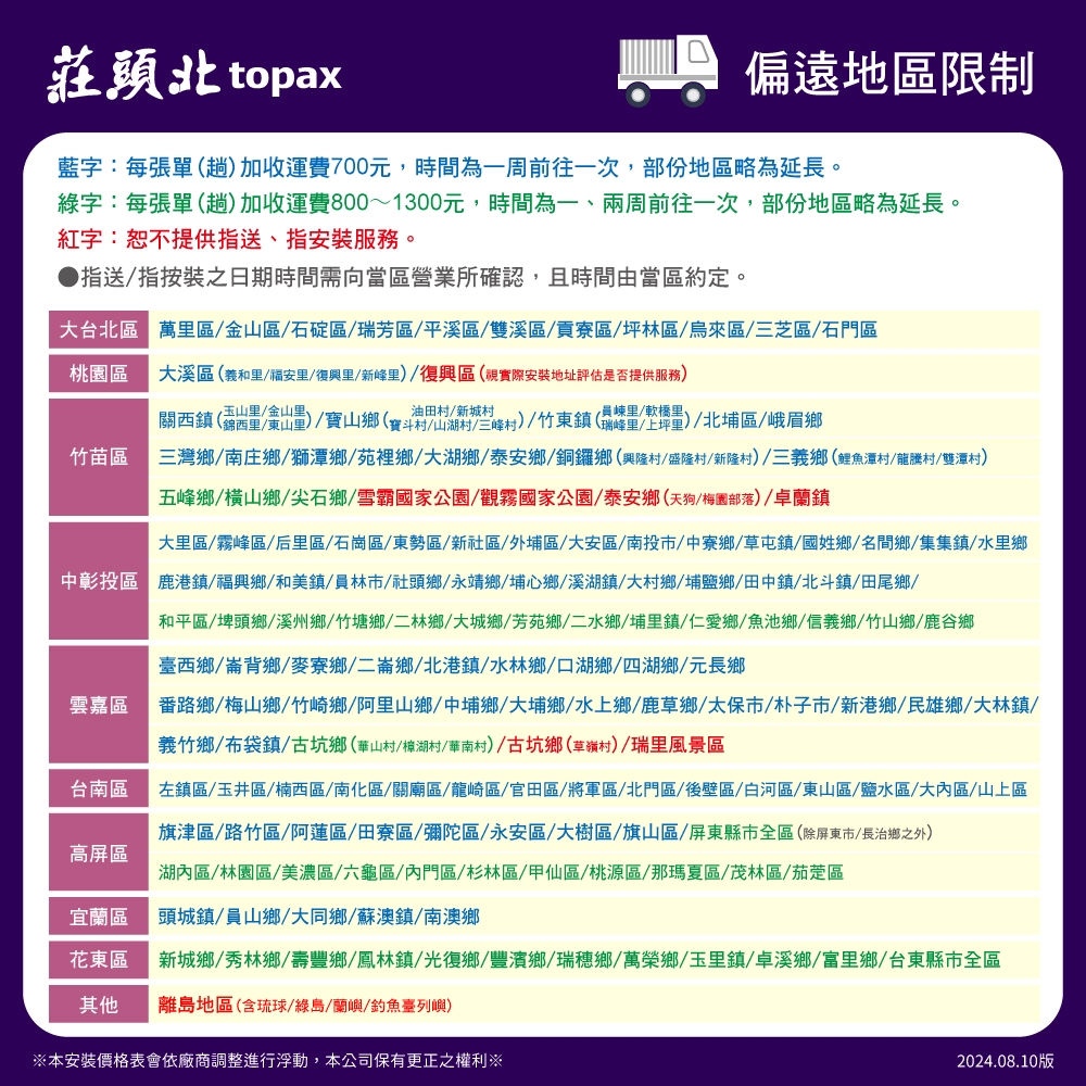 Topax莊頭北 TG-8001 - 詳情1