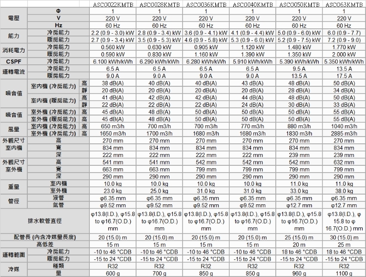 FUJITSU富士通 ASCG036KMTB - 詳情1