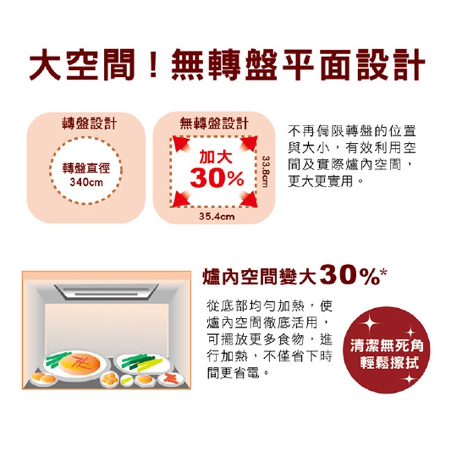 Panasonic國際牌 NN-GF574 - 詳情1