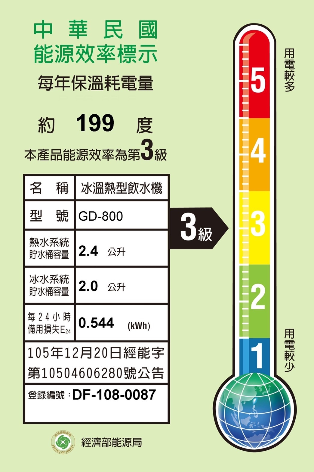 GUNG DAI宮黛 GD-800 - 詳情1