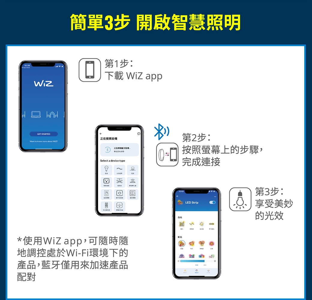 PHILIPS飛利浦 PW011 - 詳情1