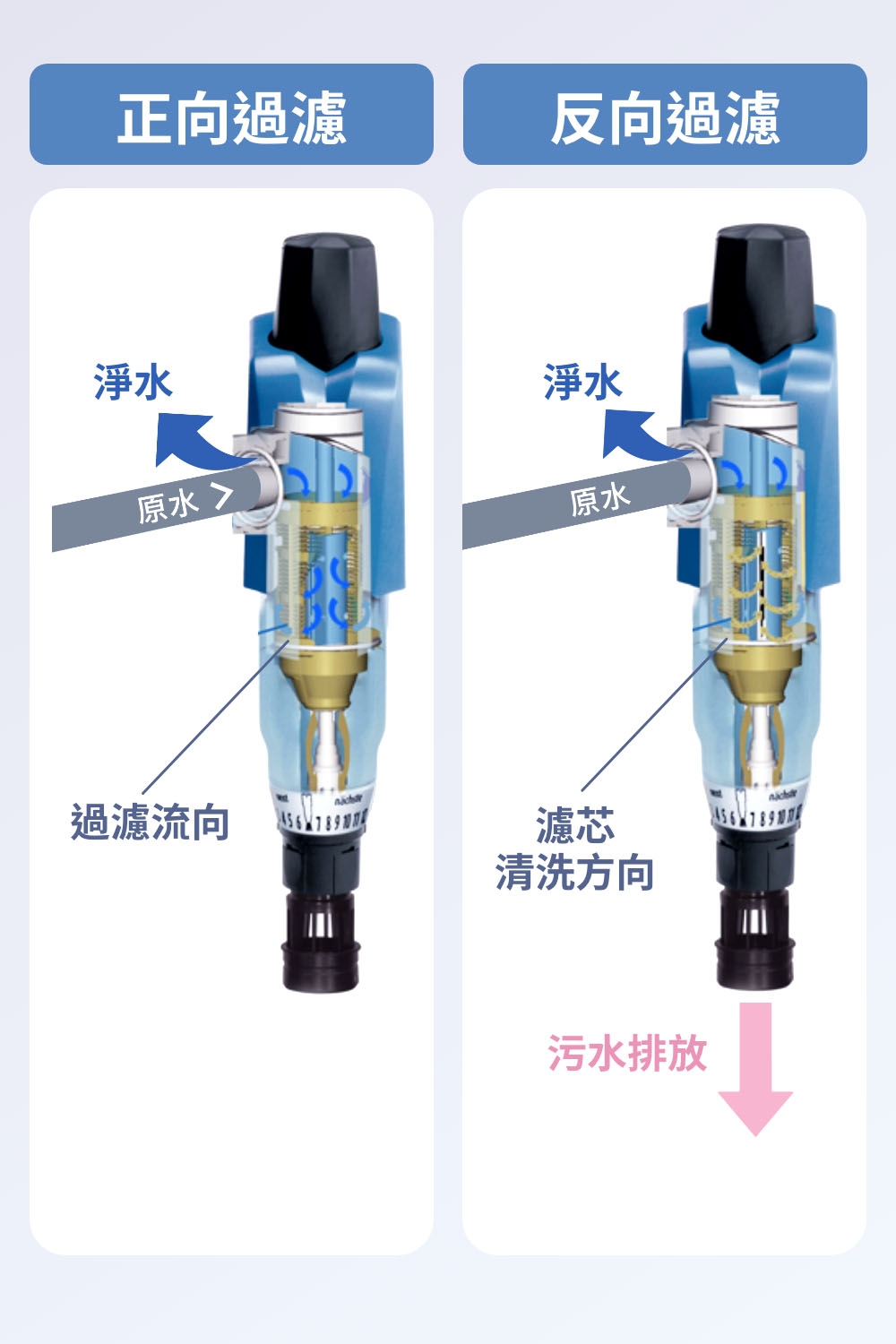 BWT德國倍世 Infinity M - 詳情1