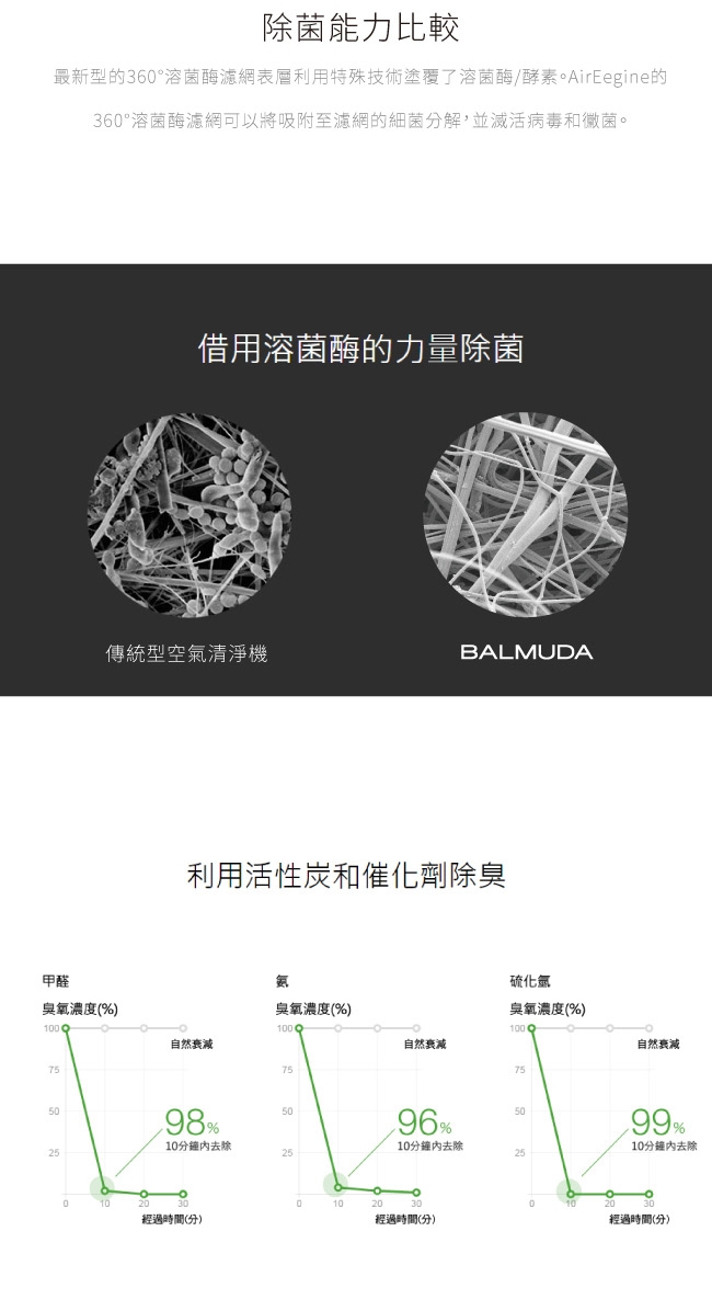 BALMUDA AirEngine - 詳情1