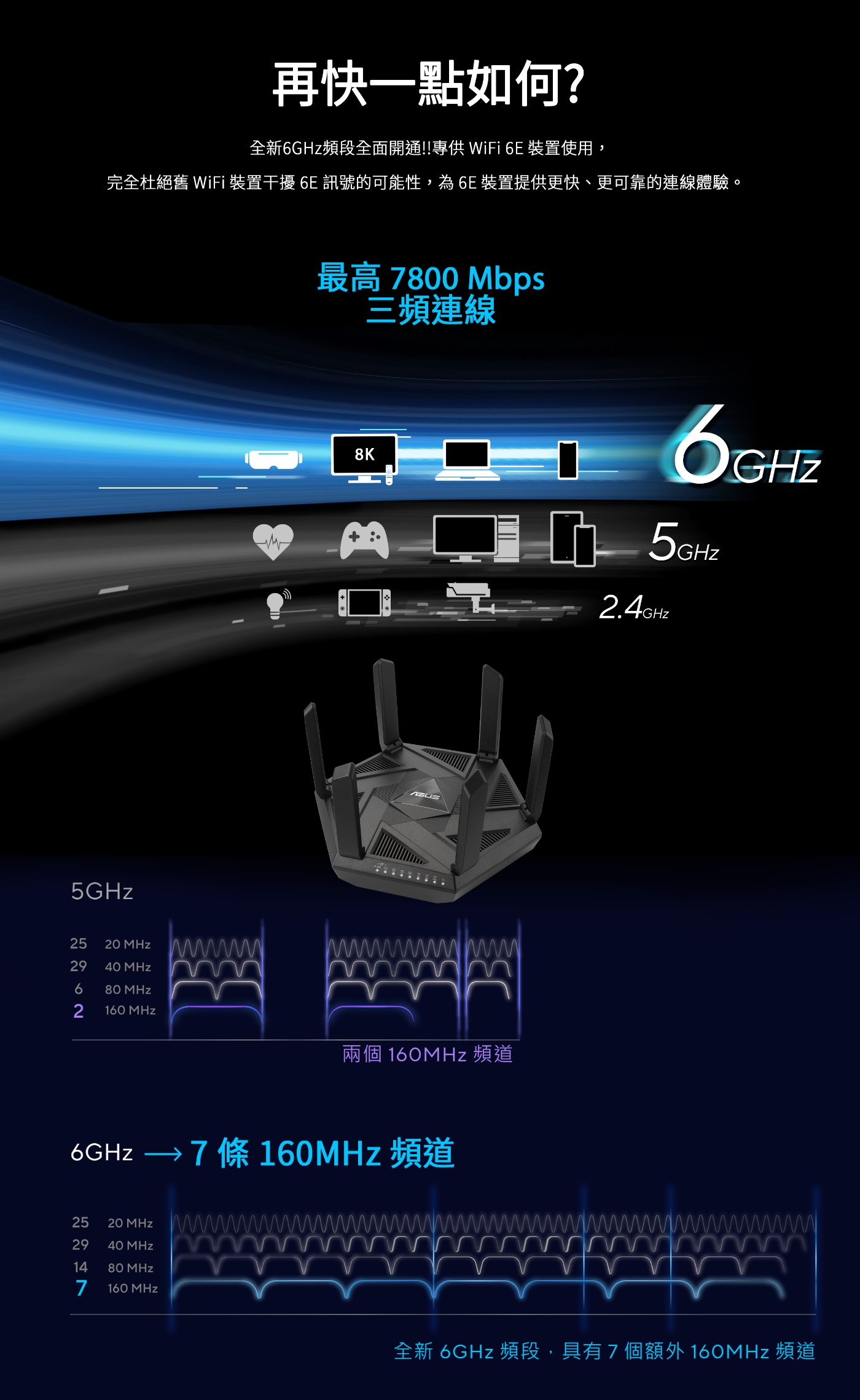 ASUS RT-AXE7800 三頻WiFi 6E 無線路由器(分享器) | 分享器/路由器