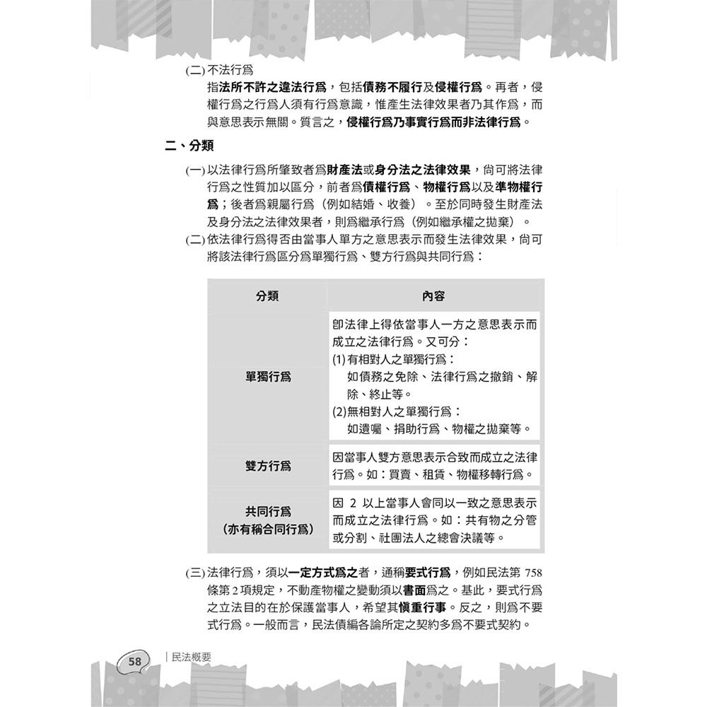 2026台糖新進工員甄試[地政][專業科目]套書(台糖新進工員招考適用)(贈法科申論題寫作技巧)(S106E25-1) | 國營事業/公務人員|  Yahoo購物中心