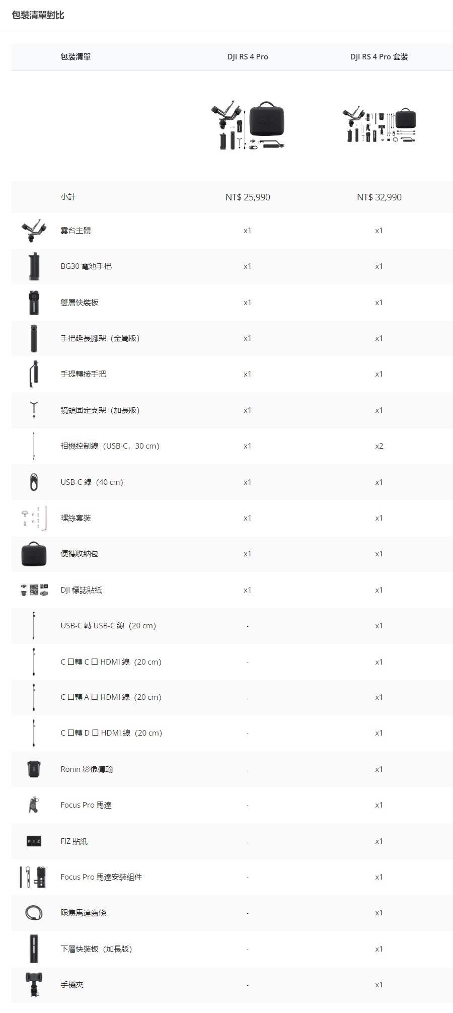 DJI大疆 RS 4 PRO - 詳情2