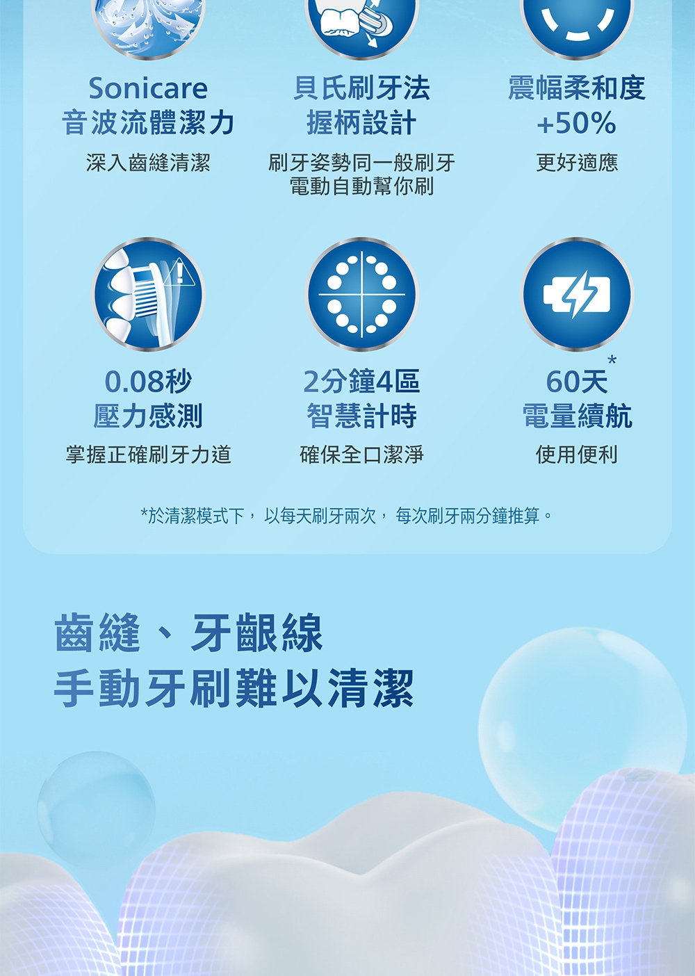 PHILIPS飛利浦 HX5191 - 詳情1