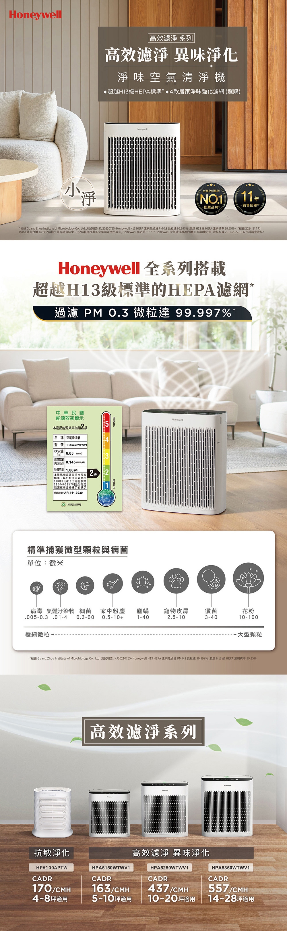 Honeywell HPA-5250WTWV1 - 詳情1