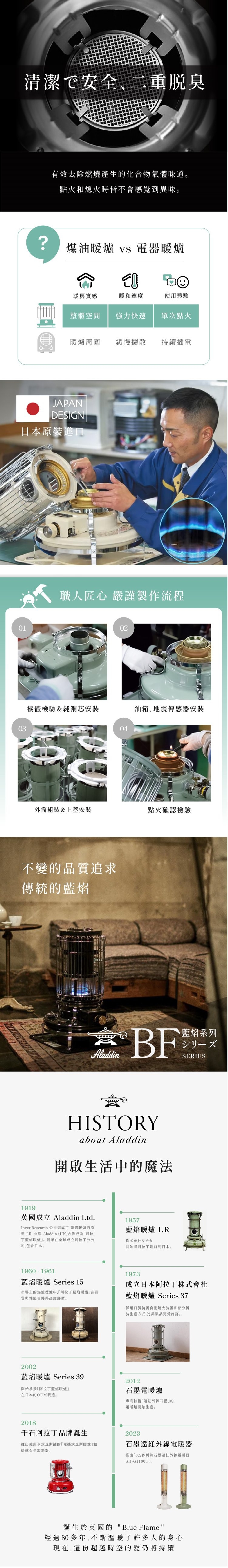 Sengoku Aladdin千石阿拉丁 BF-3912G - 詳情1