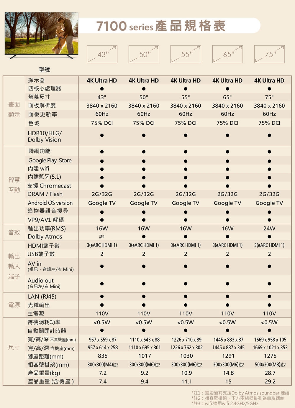 PHILIPS飛利浦 50PUH7129 - 詳情1