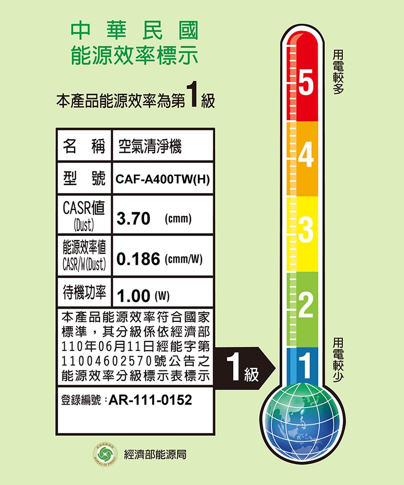 TOSHIBA東芝 CAF-A400TW - 詳情1