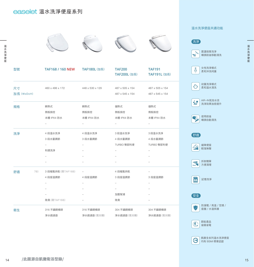 CAESAR凱撒衛浴 TAF180L - 詳情2