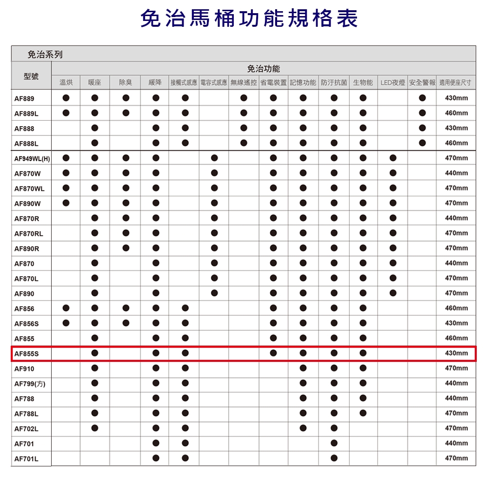 HCG和成 AF855S - 詳情1