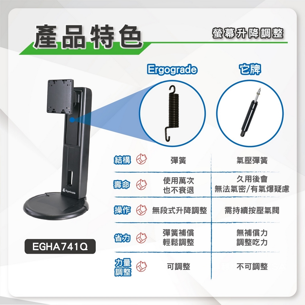 ErgoGrade EGHA741Q - 詳情2
