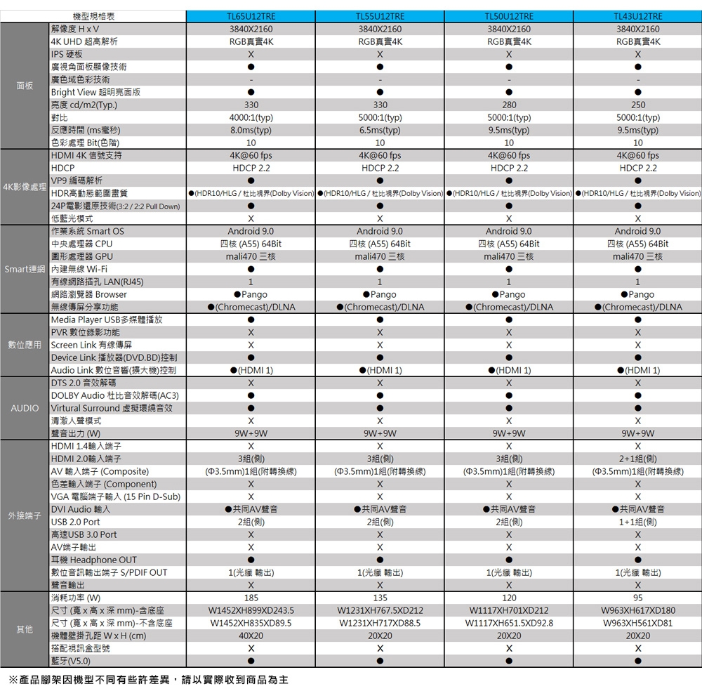 TECO東元 TL55U12TRE - 詳情1