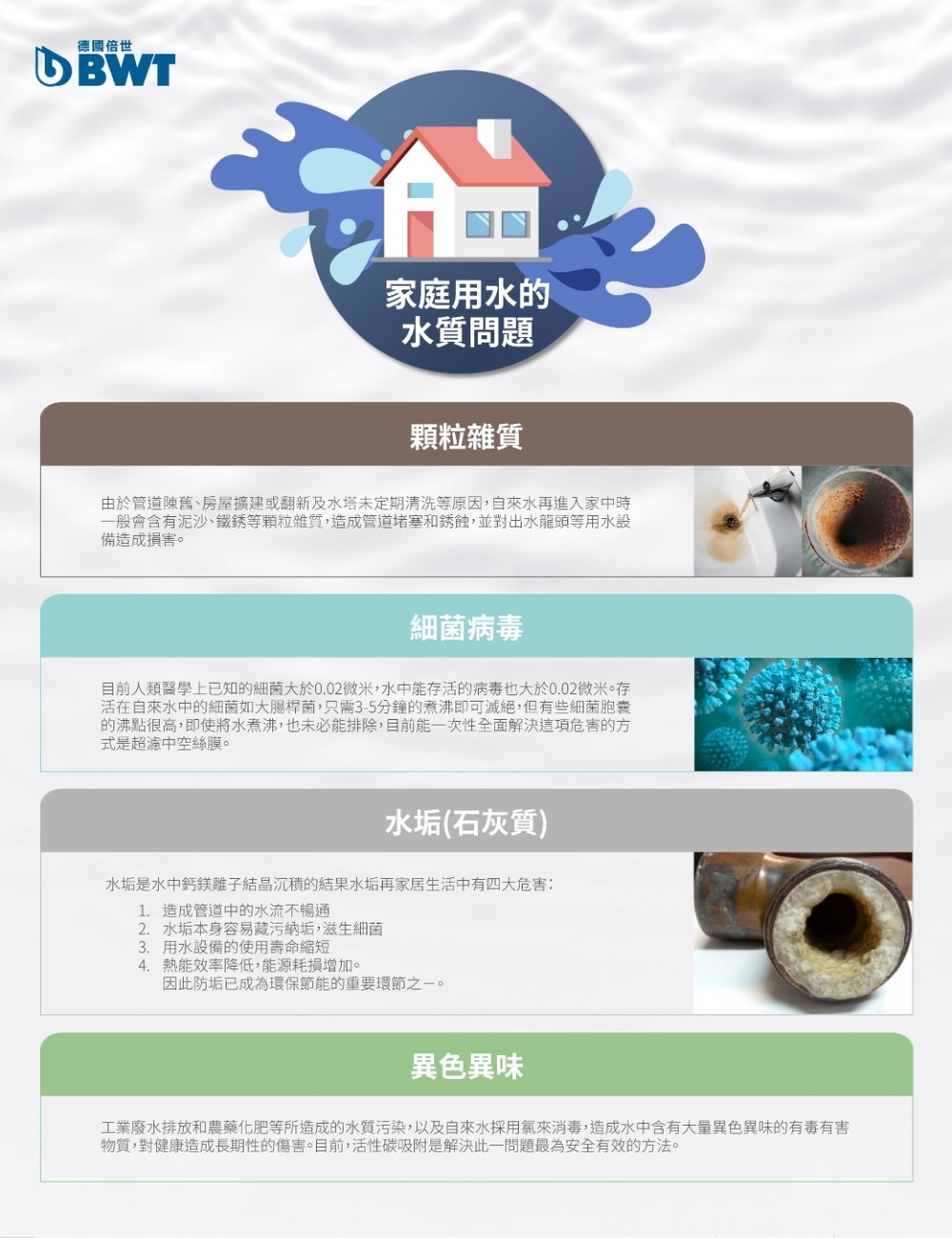 BWT德國倍世 AQA NANO - 詳情1