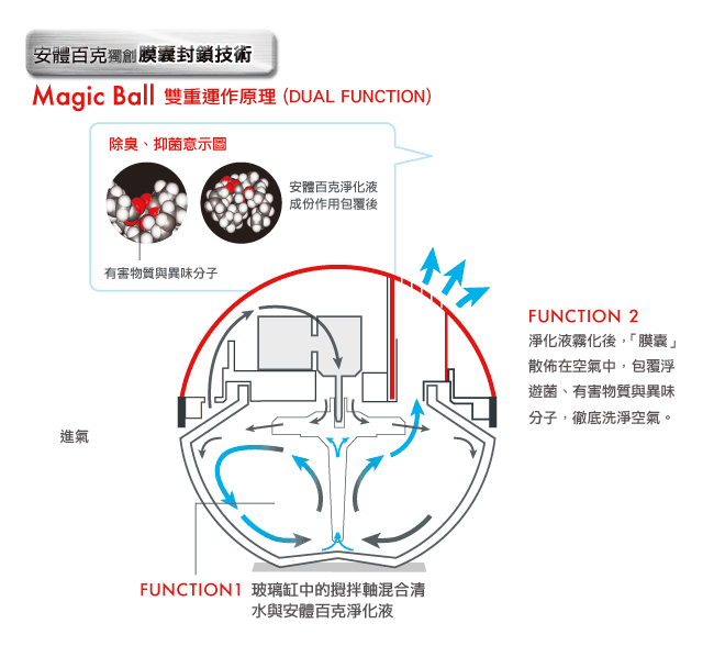 antibac2K安體百克 M 尺寸 - 詳情1